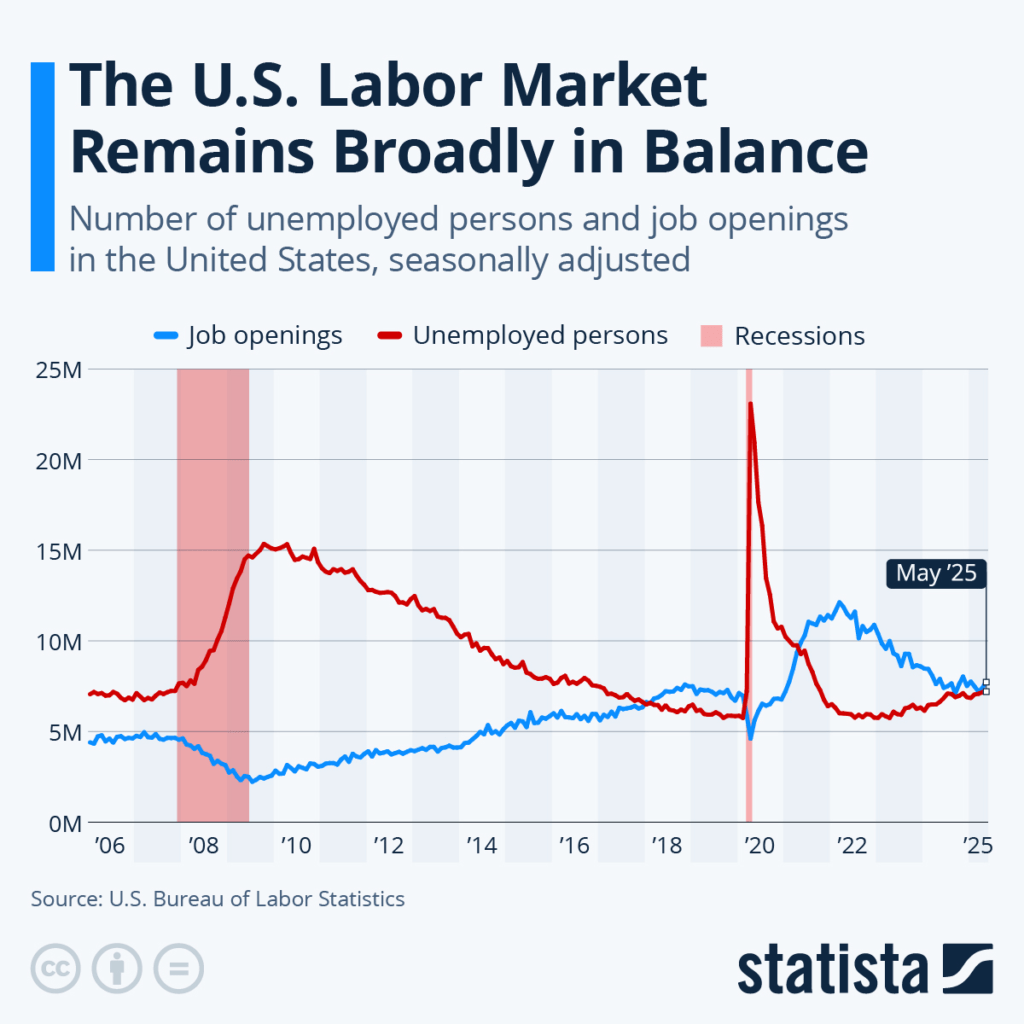 Etats-Unis | Chômage en hausse pour la première fois depuis 2021