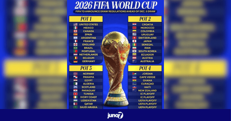 Mondial 2026 : Haïti placée dans le chapeau 4 pour le tirage au sort final