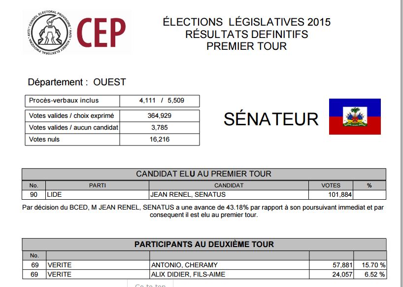 Flashback – Alix Didier Fils-Aimé : 6,52 % aux sénatoriales de 2015 dans l’Ouest