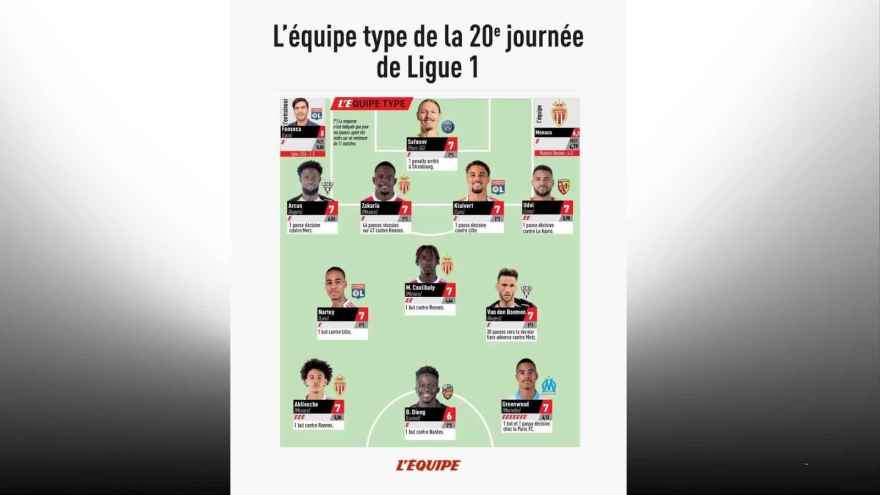 Ligue 1 – France : le Grenadier Carlens Arcus dans le onze type de la 20e journée de L’Équipe