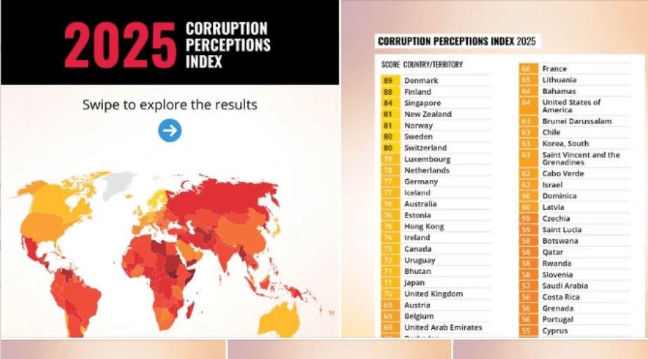Rapport 2025 de Transparency International : la République Dominicaine progresse à 37/100 et se distingue partiellement dans les Amériques