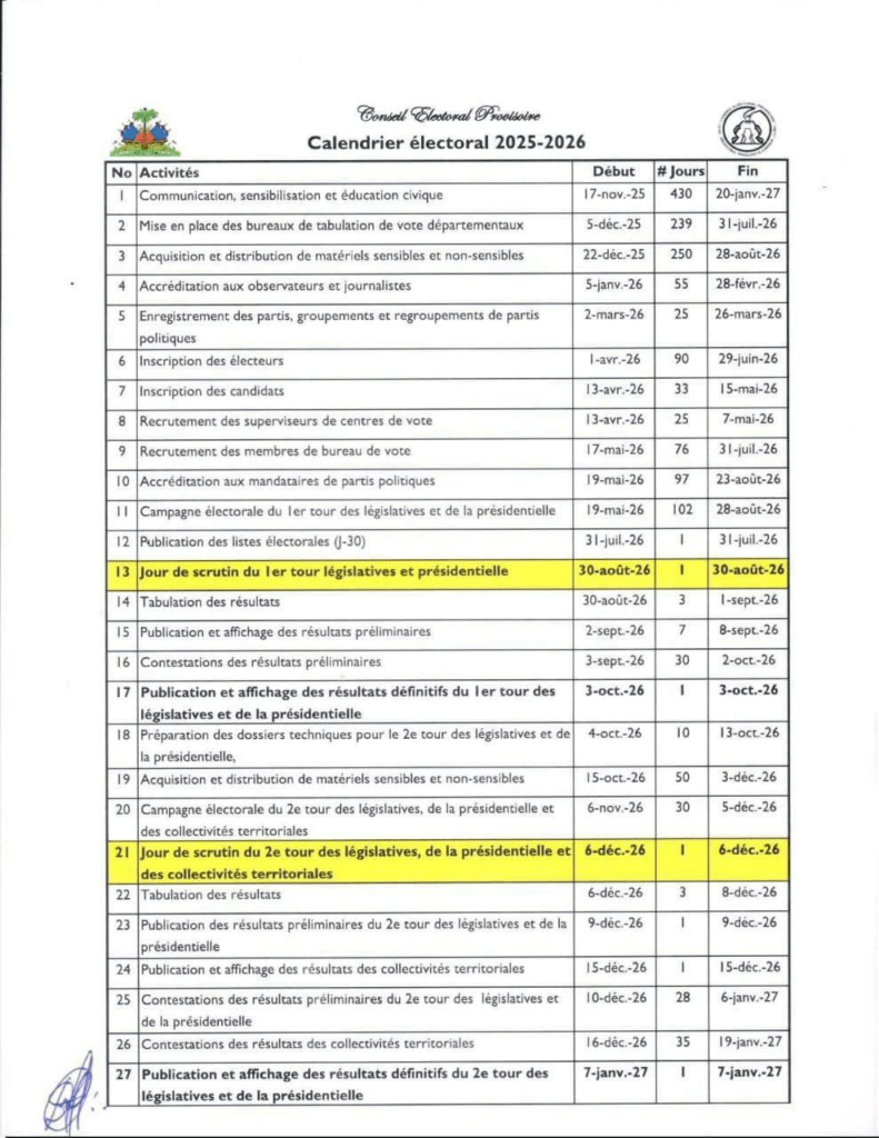 CEP : calendrier fixé — Fils-Aimé tentera-t-il d’imposer par décret un « référendum-bidon » contre la volonté de la majorité des Haïtiens ?