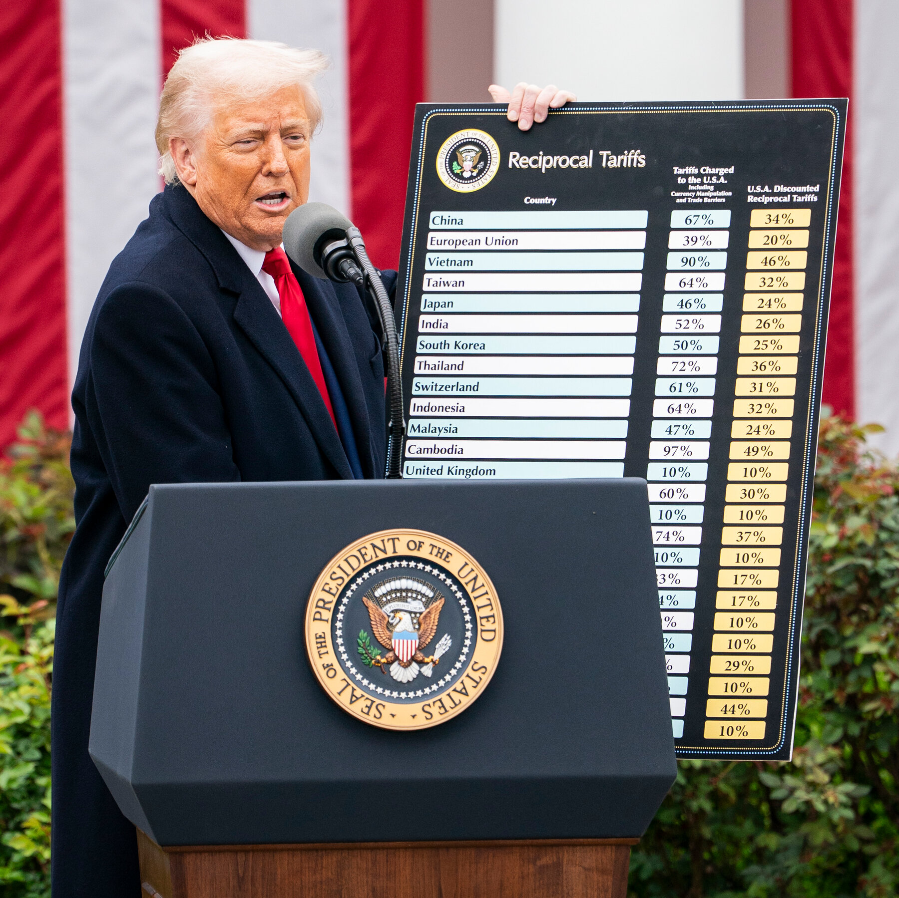 A Gift From Trump to the Supreme Court