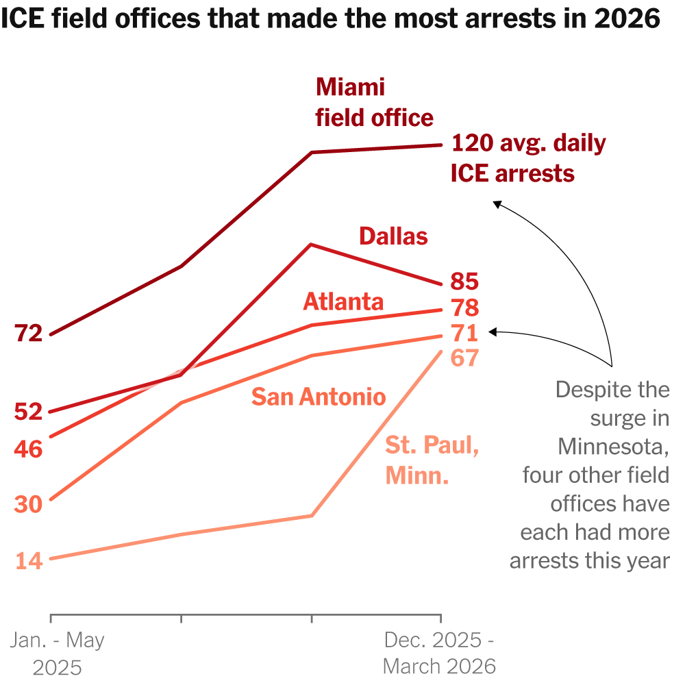 New Data Shows Where ICE Has Been Most Active This Year