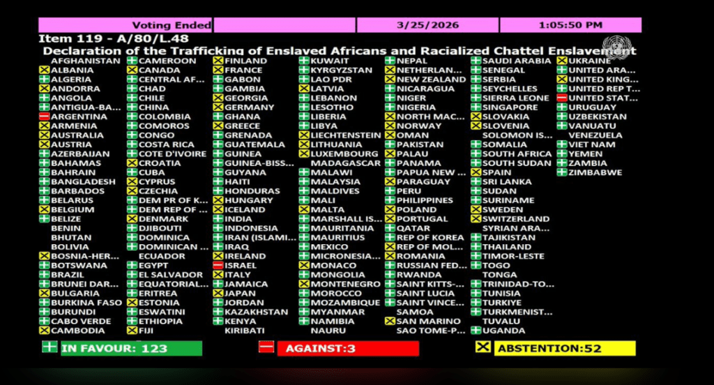 Extrait de l’intervention d’Haïti à l’ONU : la traite négrière qualifiée de crime contre l’humanité