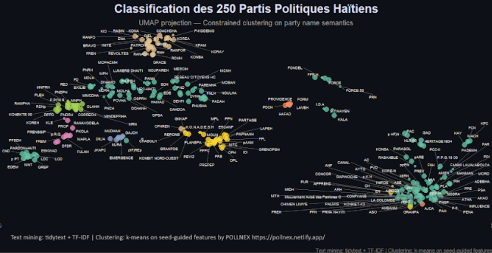 282 partis, zéro crédibilité : pourquoi le chaos électoral haïtien exige un recadrage radical
