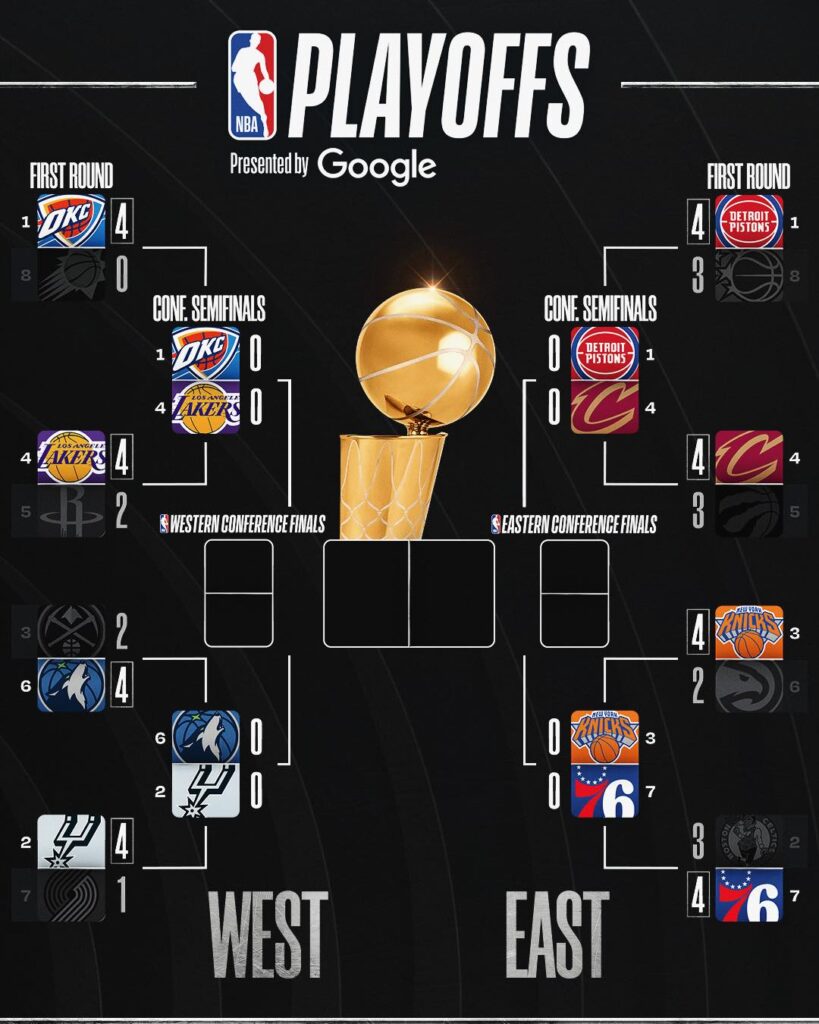 Playoffs NBA : suspense maximal et audiences en forte hausse dès le premier tour