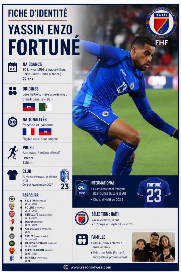  »Le ballon m’a sauvé » : Yassin Fortuné, le fils qui accomplit le rêve du père
