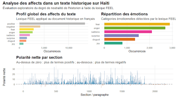 Beaubrun Ardouin et Études sur l’histoire d’Haïti (1853) : pourquoi cet ouvrage est important