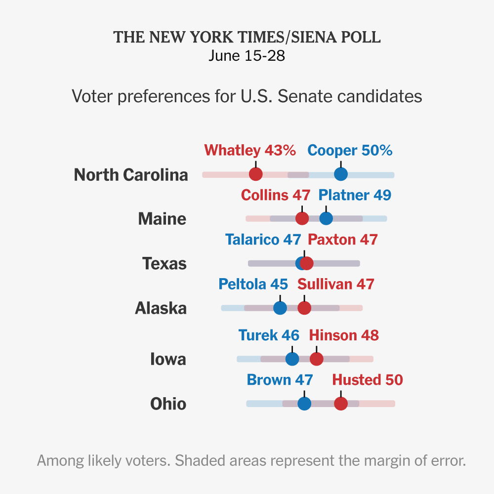 Control of the Senate Is Up for Grabs, Times/Siena Polls Find