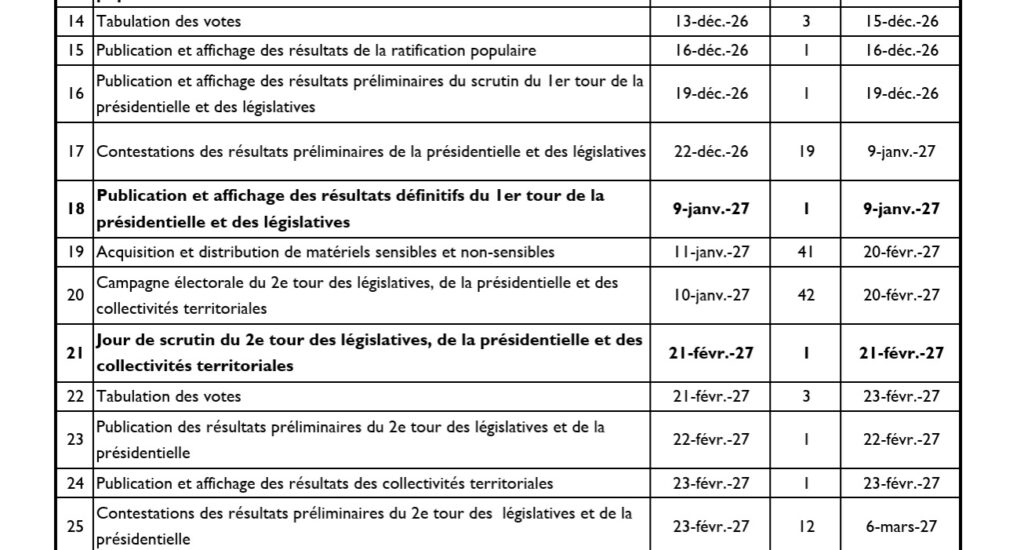72 heures pour effacer 39 ans d’histoire : Alix Fils-Aimé programme l’enterrement de la Constitution de 1987 le 16 décembre