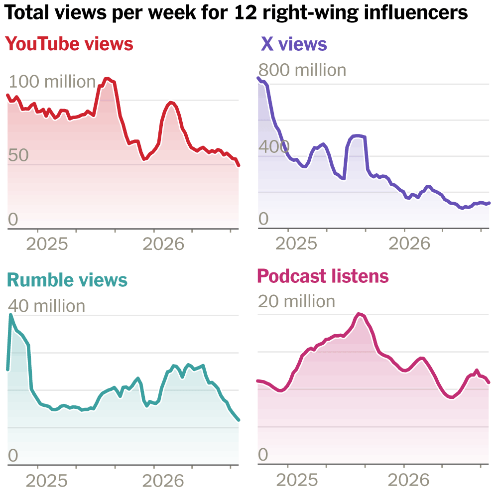 How the Pro-Trump Media Ecosystem Is Splintering Ahead of the Midterms