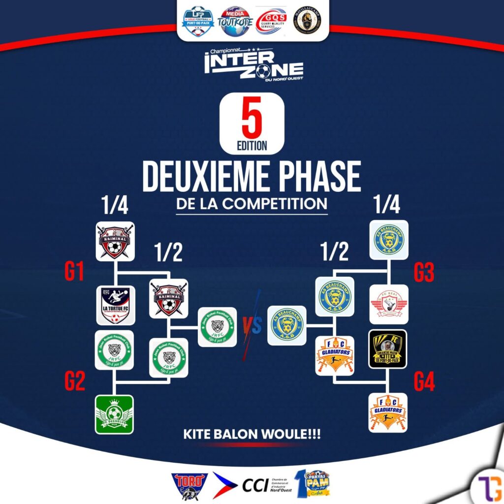 Nord-Ouest : la Chambre de Commerce met un million de gourdes sur le championnat interzone