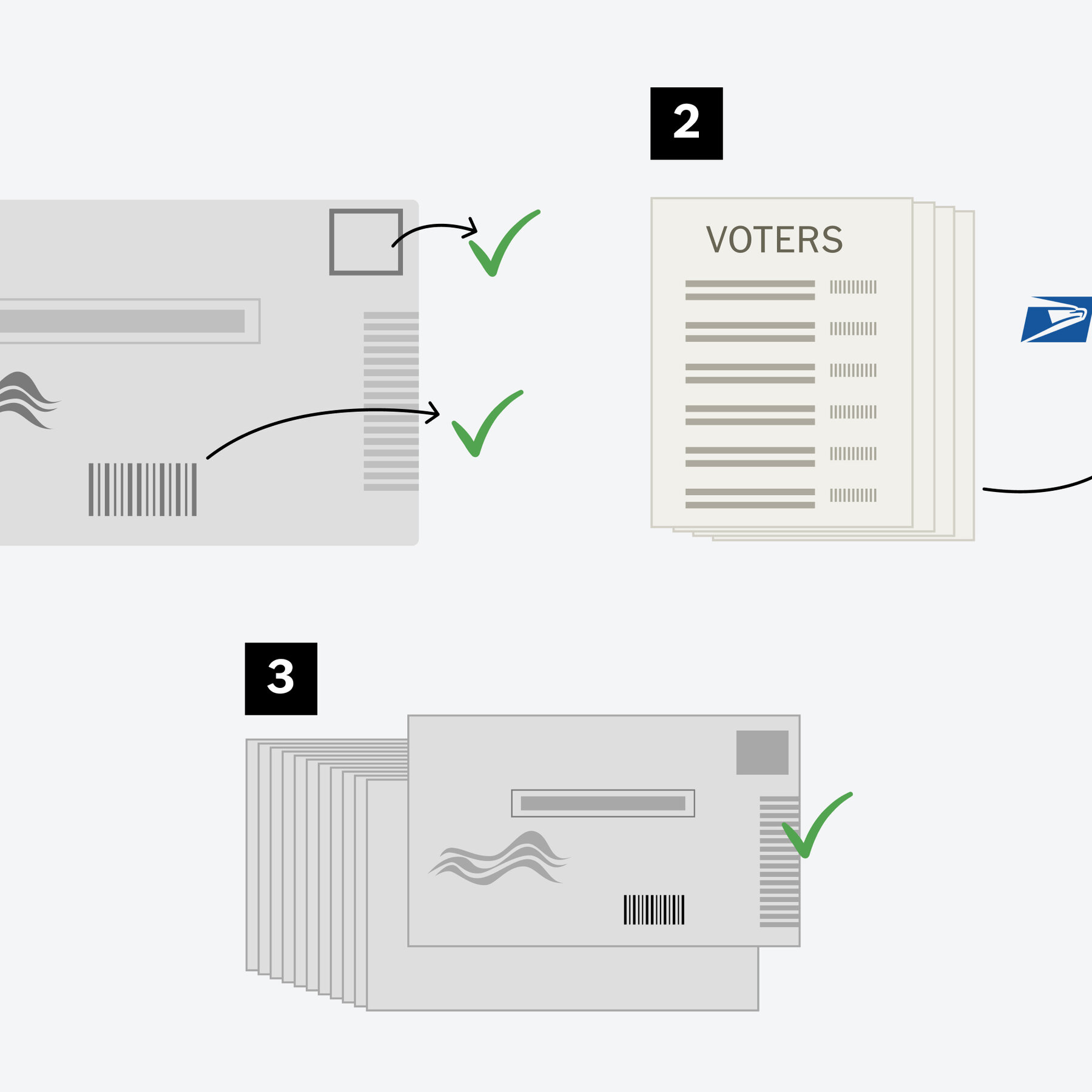 How Trump’s Mail Voting Plan Would Work