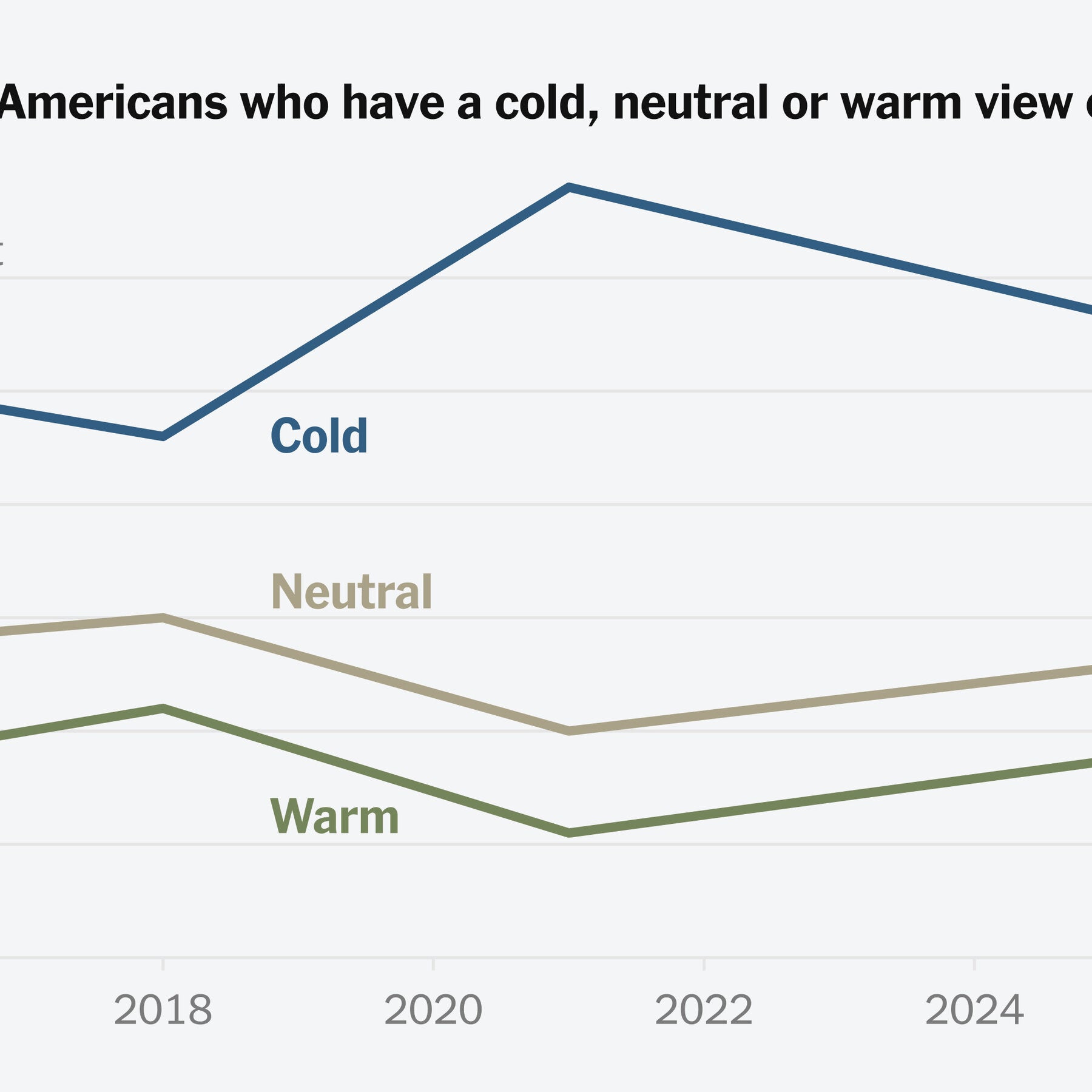 As Trump Welcomes Xi, More Americans Have a Positive View of China